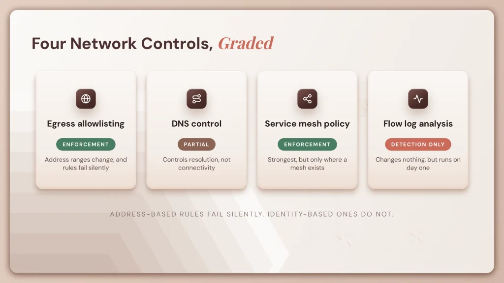 How to detect LLM calls that bypass your AI gateway 3 fig76 network controls