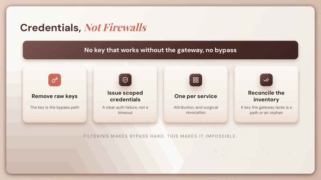 How to detect LLM calls that bypass your AI gateway 4 fig77 credential control