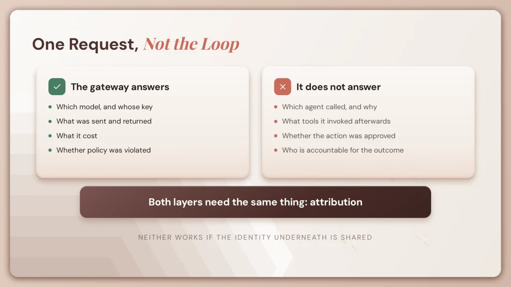 How to detect LLM calls that bypass your AI gateway 7 fig80 gateway boundary