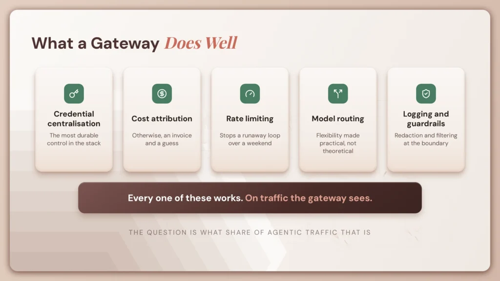 Gateway Bypass in AI Infrastructure: Why Agent Traffic Goes Unseen 1 fig82 gateway does well