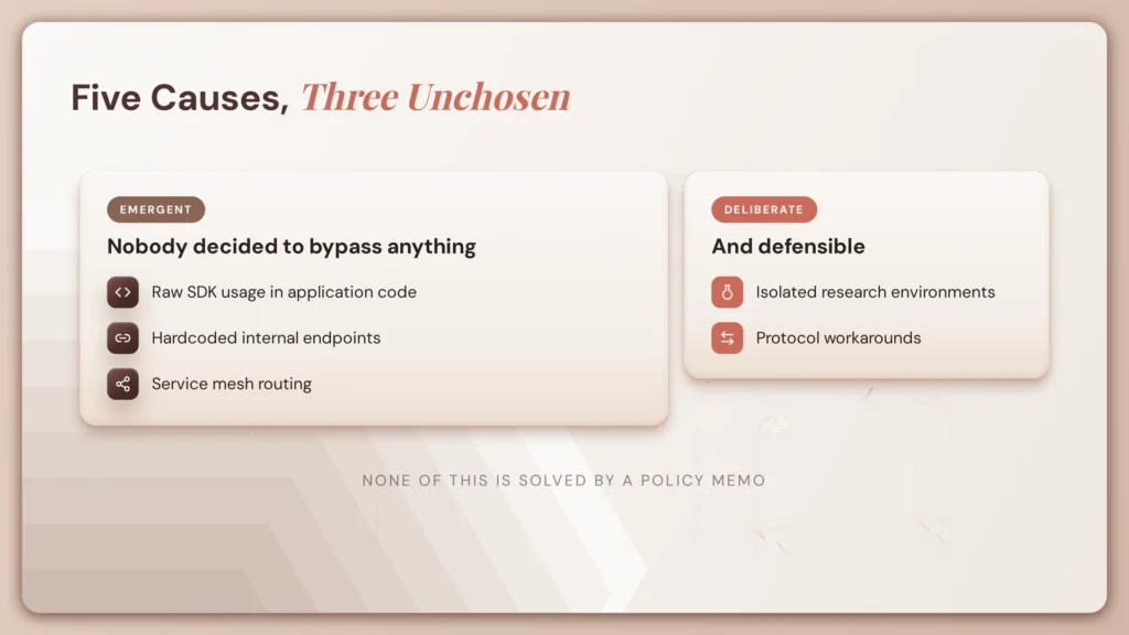Gateway Bypass in AI Infrastructure: Why Agent Traffic Goes Unseen 3 fig84 bypass causes