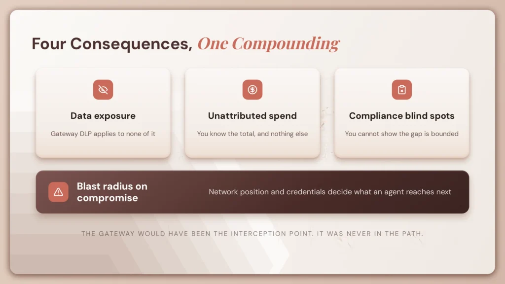 Gateway Bypass in AI Infrastructure: Why Agent Traffic Goes Unseen 4 fig85 bypass consequences