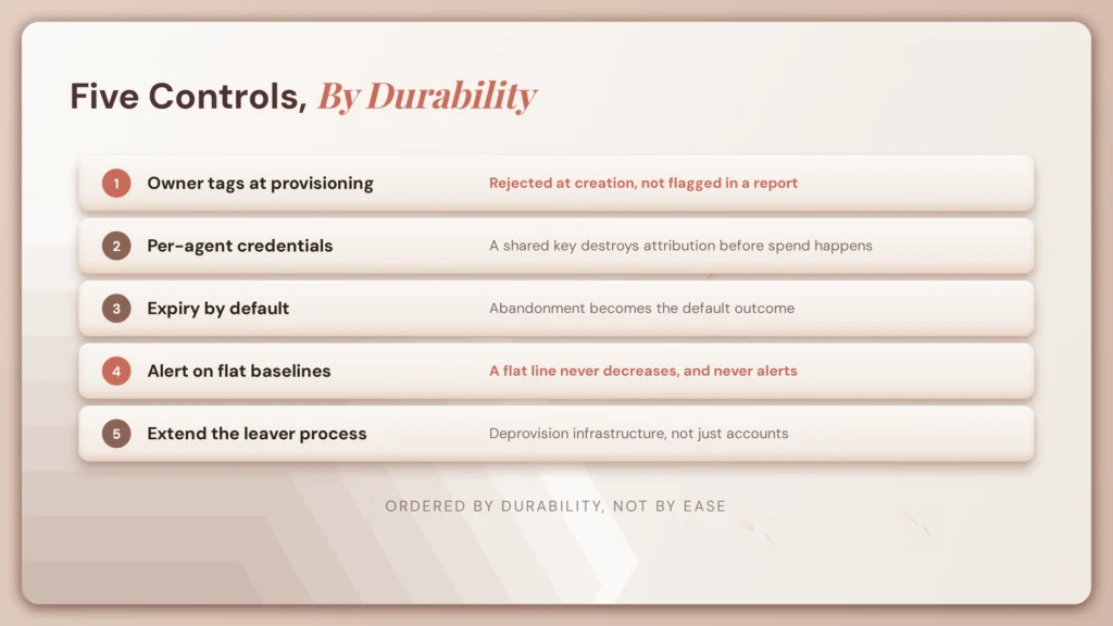 How to Find Orphaned LLM Spend in Your Cloud Bill 5 fig92 prevent orphans 1