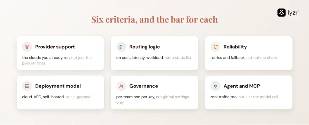 llm gateway criteria