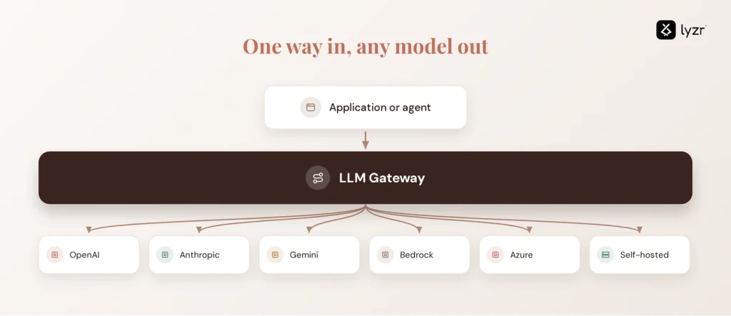 llm gateway fanout